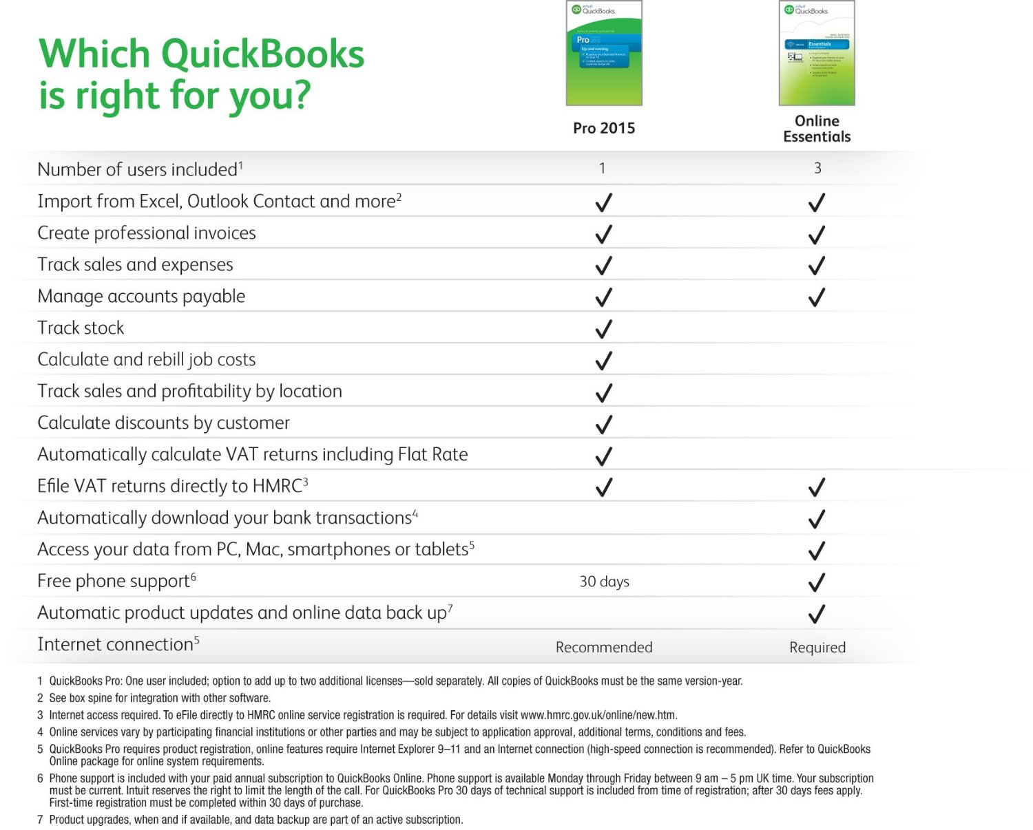 Version Of Quickbooks